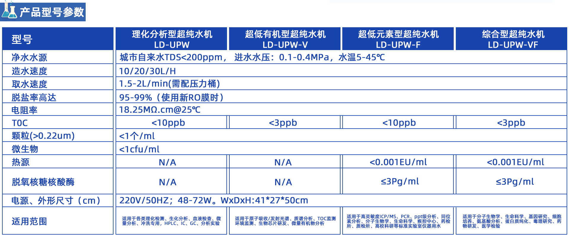 LD-UPW系列超純水機(jī)